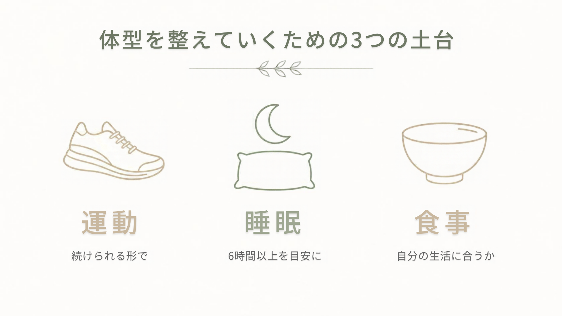 体型を整えていくための3つの土台(運動・睡眠・食事)の図